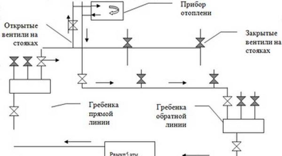 Биопрепараты для промывки системы отопления частного дома - вместе мастерим