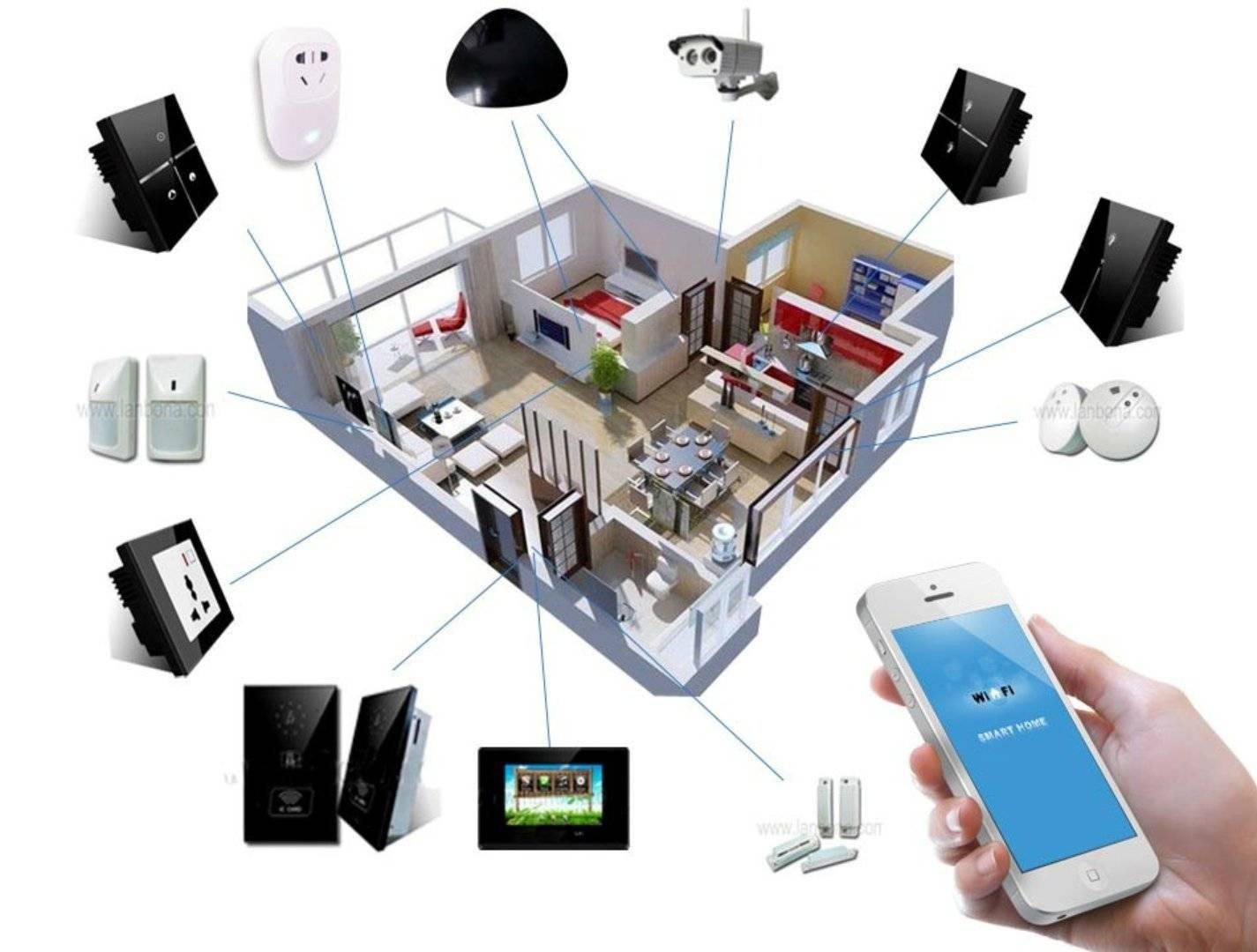 Система «умный дом» для загородного дома: интеллектуальное оборудование для новаторского обустройства