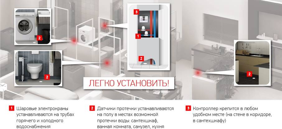 Защита от протечек воды "аквасторож": обзор, отзывы, как установить