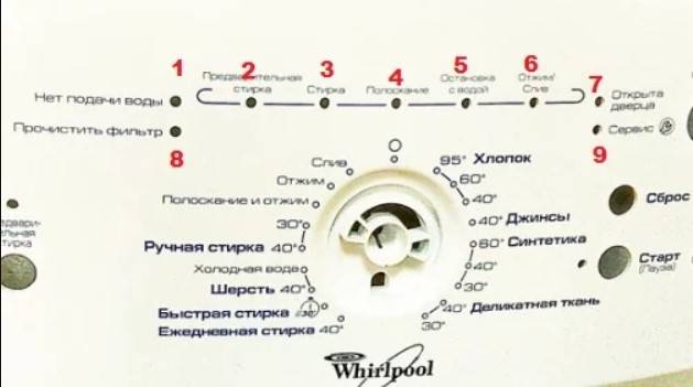 Как исправить ошибку dl или f в стиральной машине whirlpool duet