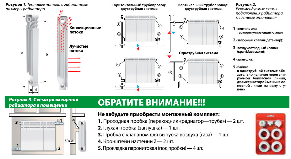 Алюминиевые радиаторы отопления: технические характеристики + монтаж - точка j