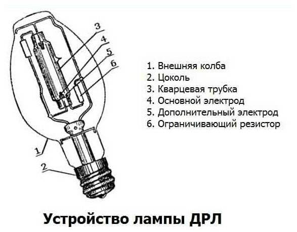 Принцип работы лампы дрл