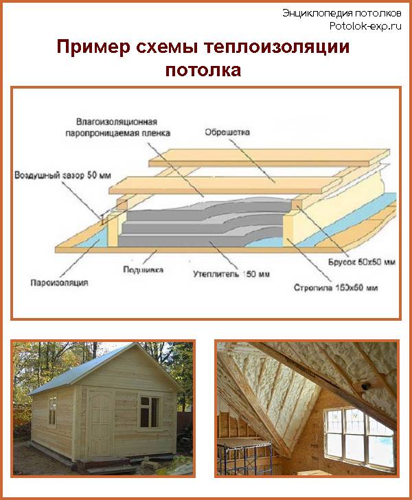 Утепление потолка в деревянном доме