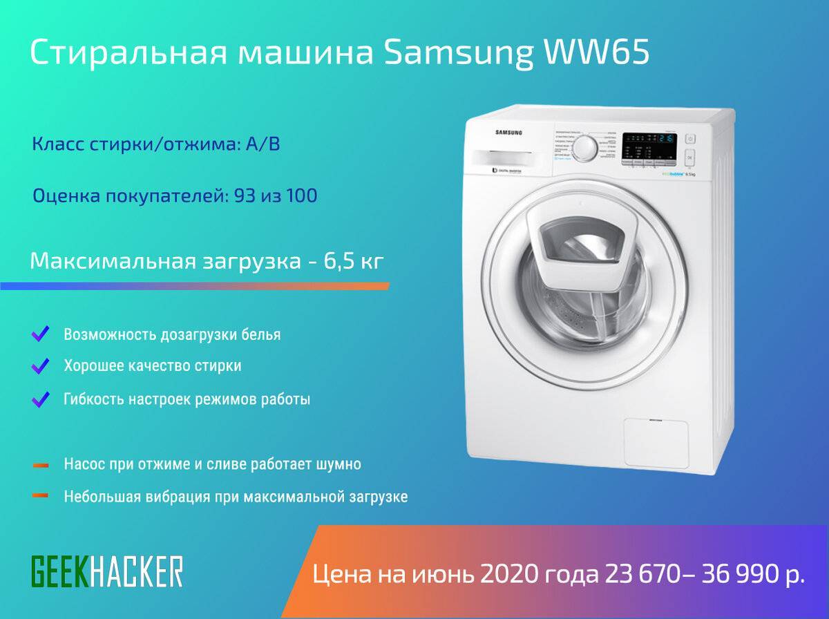 Рейтинг встраиваемых стиральных машин - 2023
