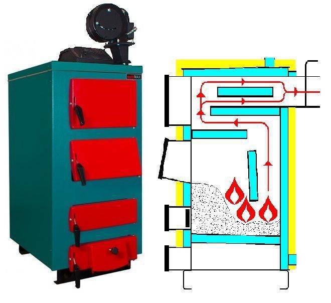 Котел твердотопливный для дома: виды устройств, особенности отопления частных помещений котельным оборудованием на твердом топливе