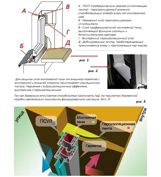 Как установить оконный кондиционер самостоятельно: плюсы и минусы, инструкция по монтажу в деревянные и пластиковые окна