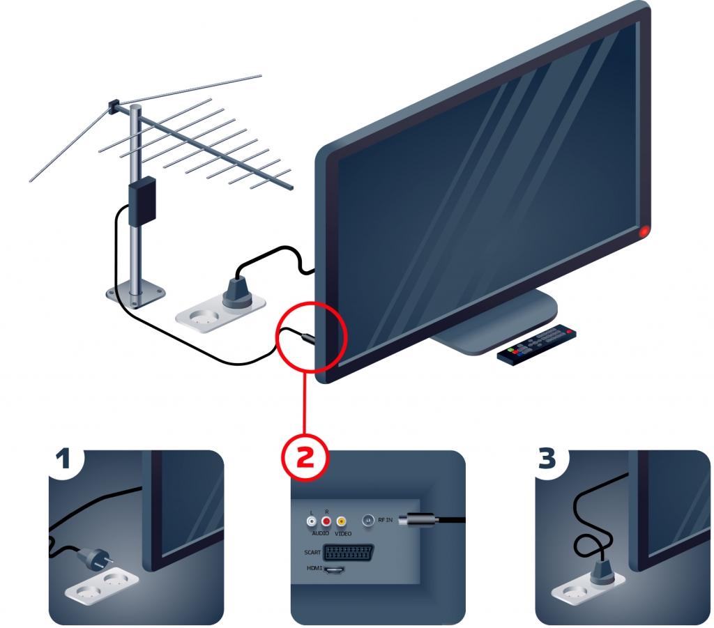 Что делать если у телевизора один антенный вход