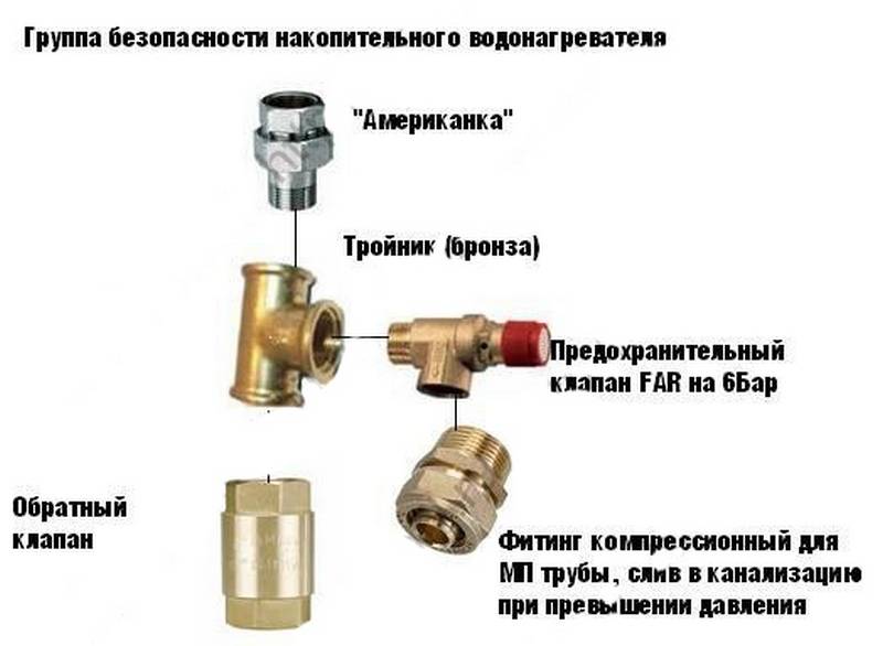 Выбор и установка предохранительного клапана для бойлера