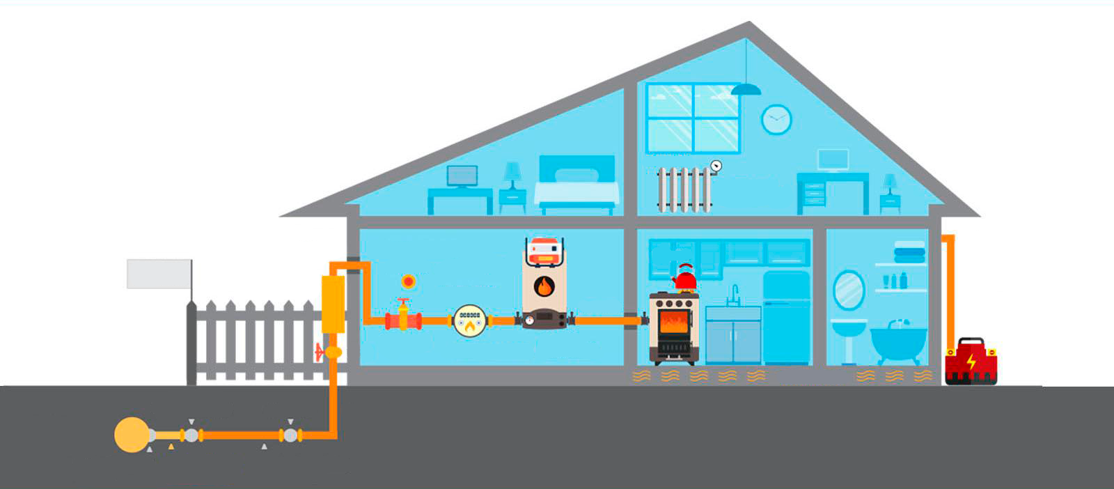 Как подключить газ к частному дому: правила, стоимость, технология