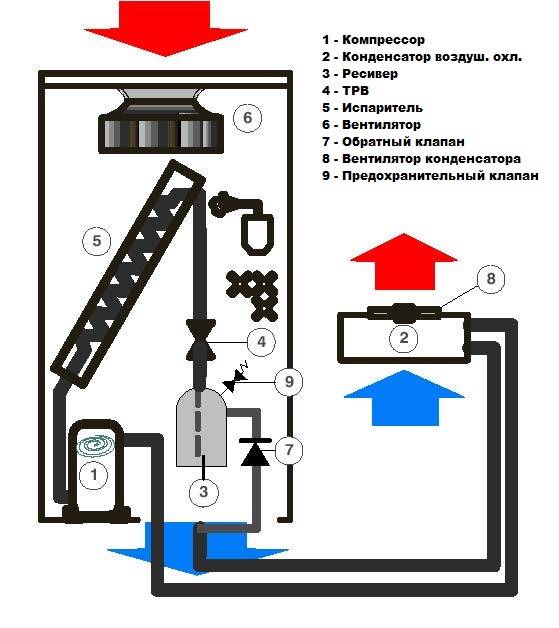 Что такое прецизионный кондиционер: классификация, устройство и принцип работы агрегатов