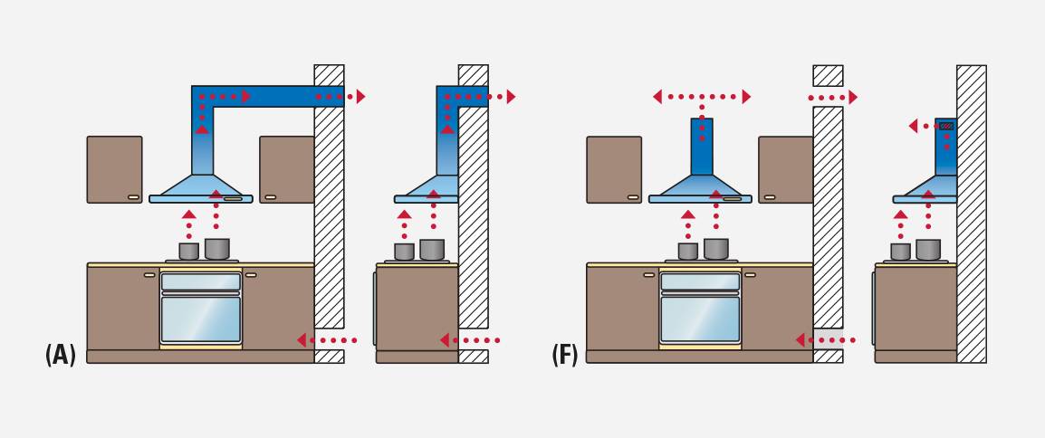 Фильтр для кухонной вытяжки — почему он так важен?