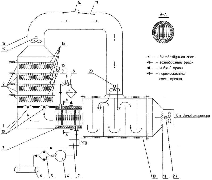 Дымогенератор для холодного копчения: виды и выбор правильного пассивного аппарата с фильтром