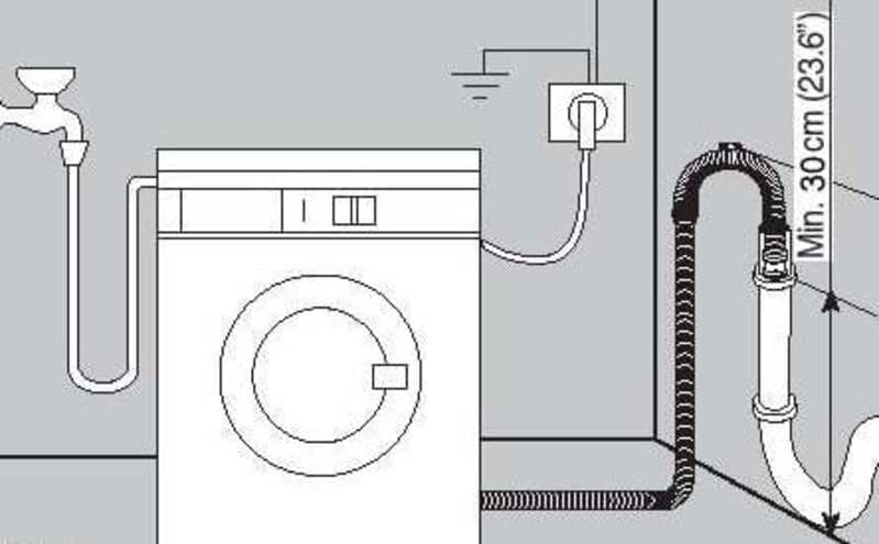 Нужен ли сифон для стиральной машины