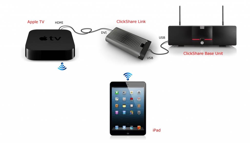 Как подключить iphone 14/13/12/11/x/8 или ipad к телевизору - актуальные способы