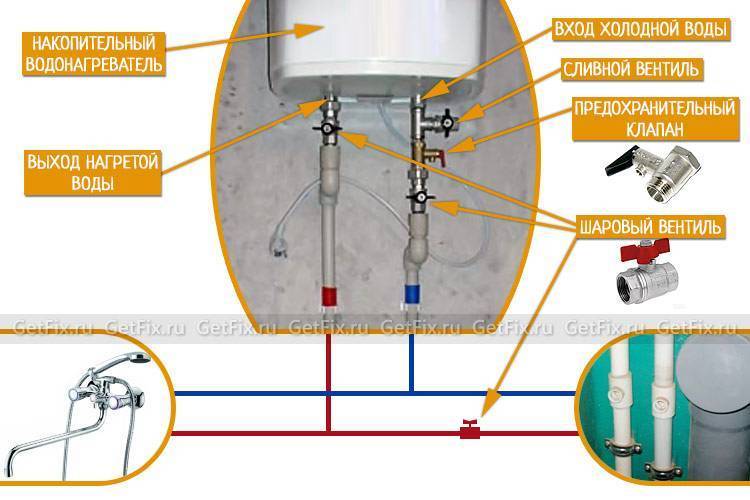 Как подключить бойлер к водопроводу - разбираемся в нюансах – ремонт своими руками на m-stone.ru