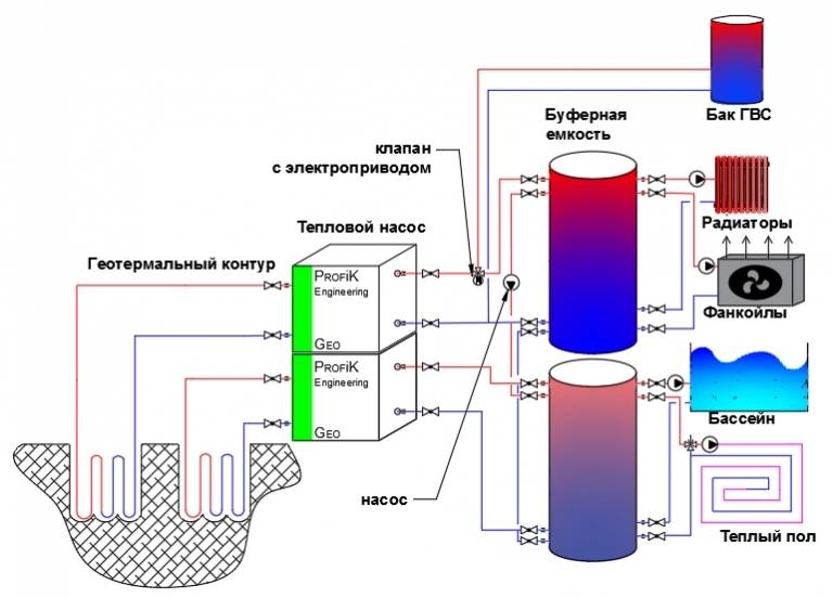 Схема и технология работы теплового насоса