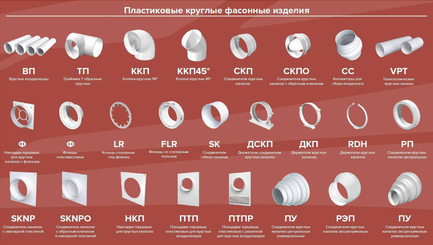 Короб для вытяжки: технические характеристики и современные решения - prodomostroy.ru | все о строительстве и ремонте