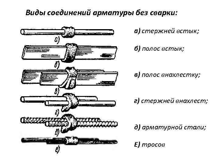 Соединение стальных труб без использования сварки: существующие виды