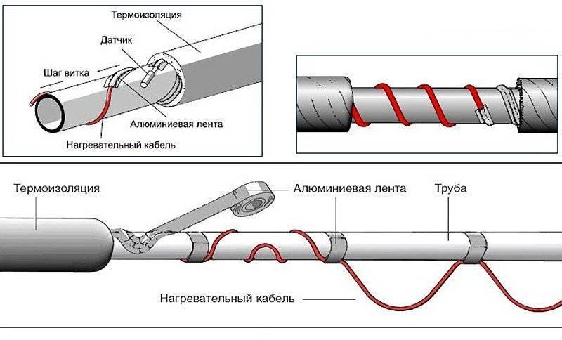 Выбор греющего кабеля для водопровода: монтаж и виды