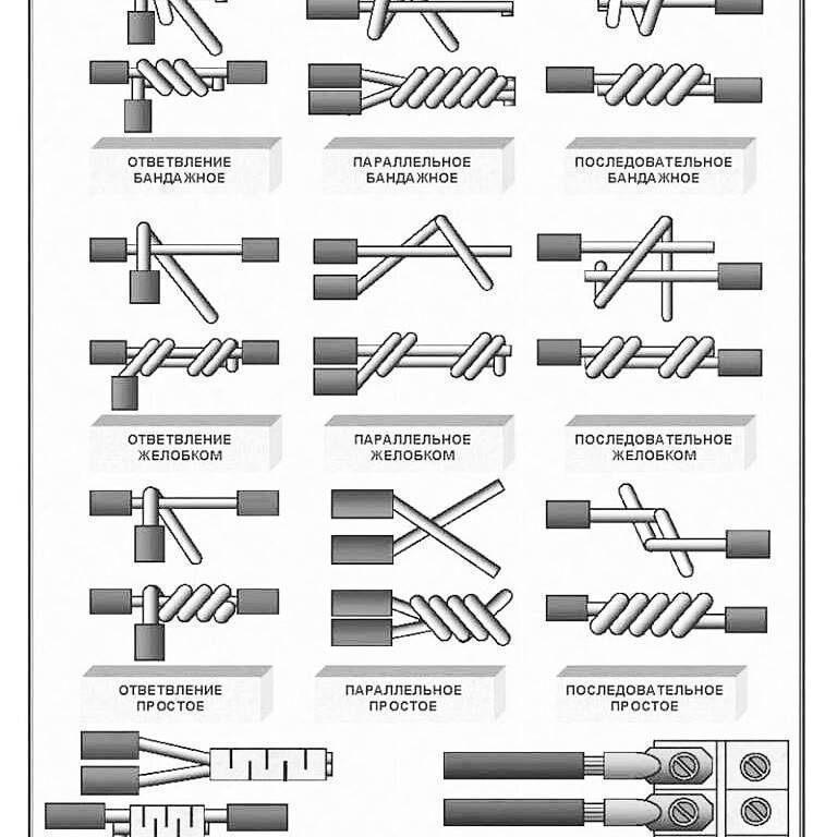 Способы соединения электрических проводов: виды соединений + технические нюансы