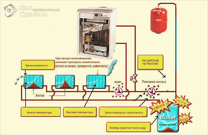 Что такое опрессовка системы отопления - aqueo.ru