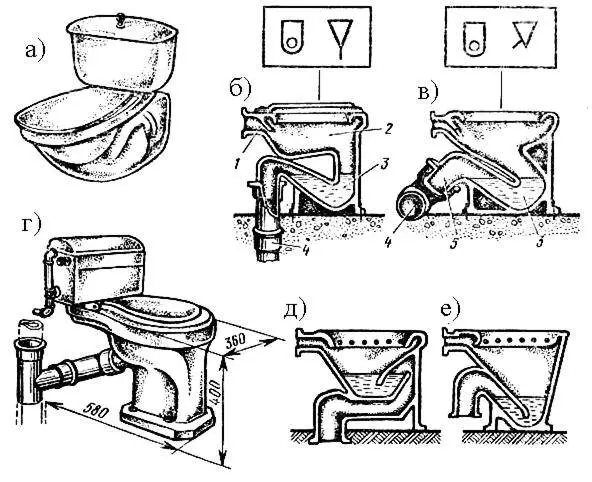 Детальная инструкция по установке унитаза на кафельный пол