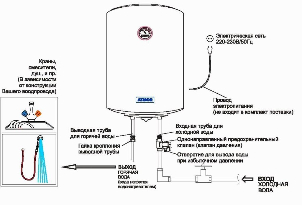 Как самостоятельно установить электрический бойлер. установка накопительного водонагревателя своими руками: пошаговое руководство + тех.нормы