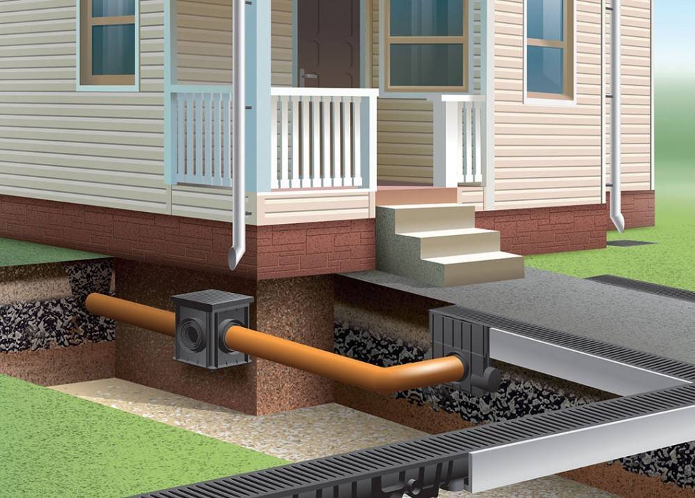 Снип дренажных систем: как производится устройство водоотведения с учетом строительных норм и правил?