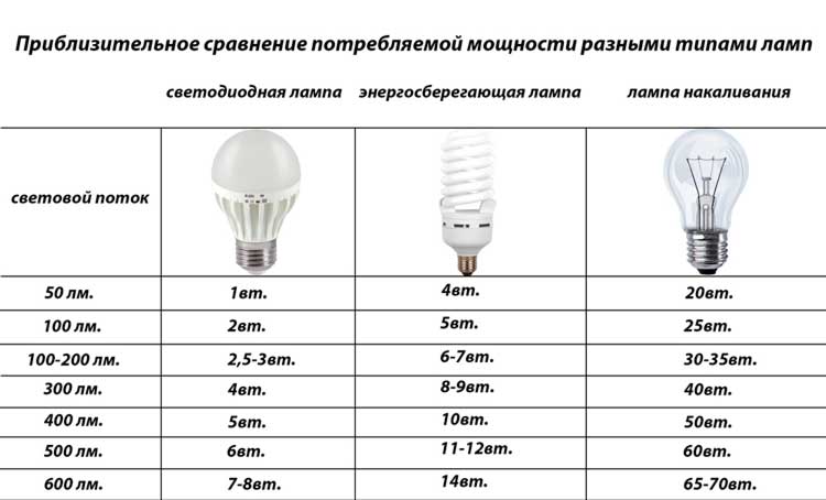 Лучшие фирмы-производители энергосберегающих ламп на 2023 год