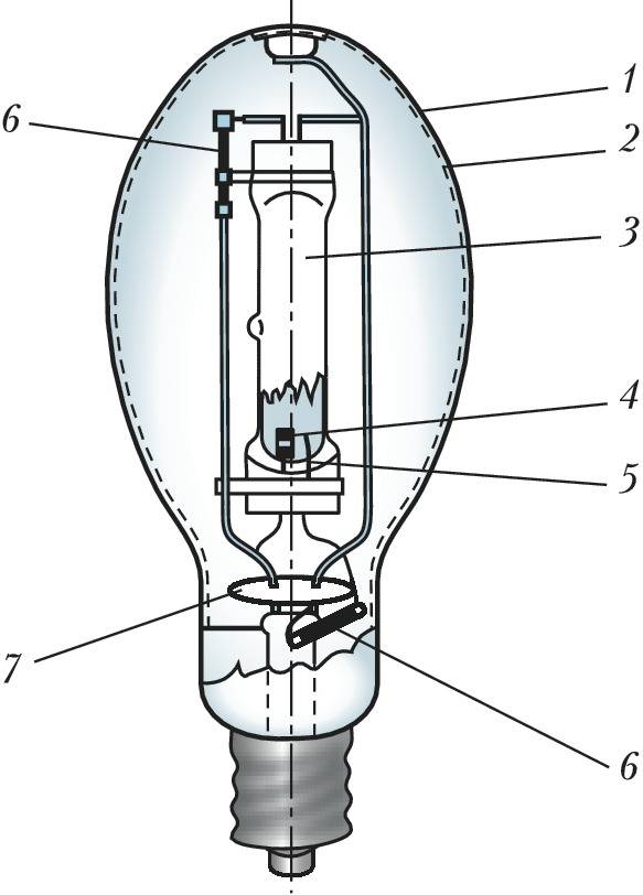 Лампа дрл 125,250,400,700 расшифровка и технические характеристики