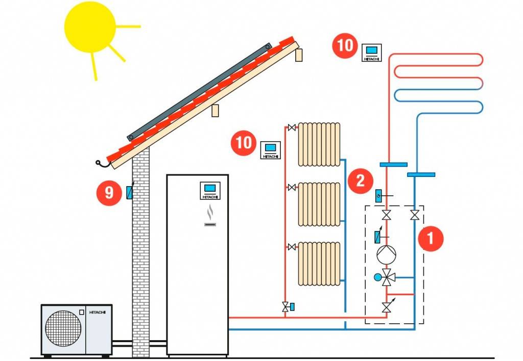 Тепловой насос воздух-воздух для отопления: оборудование для частного дома и виды