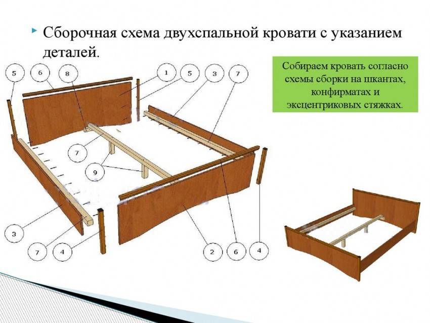 Кровать с подъемным механизмом своими руками, установка механизма подъема, чертежи и эскизы, как установить, пошаговая инструкция изготовления
