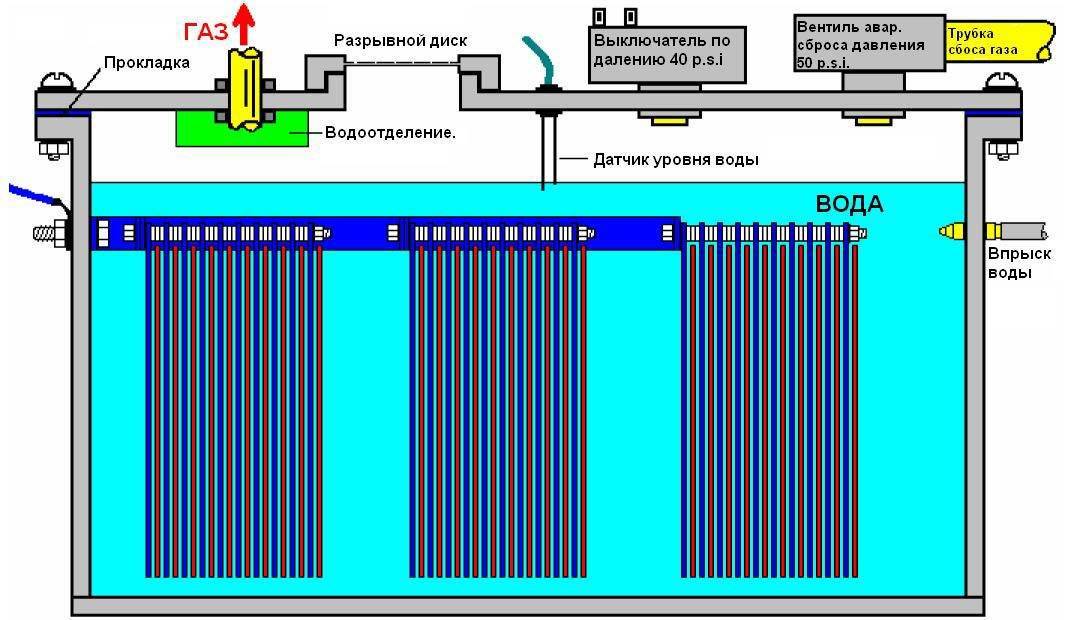 Как сделать водородный генератор - советы и пошаговые инструкции
