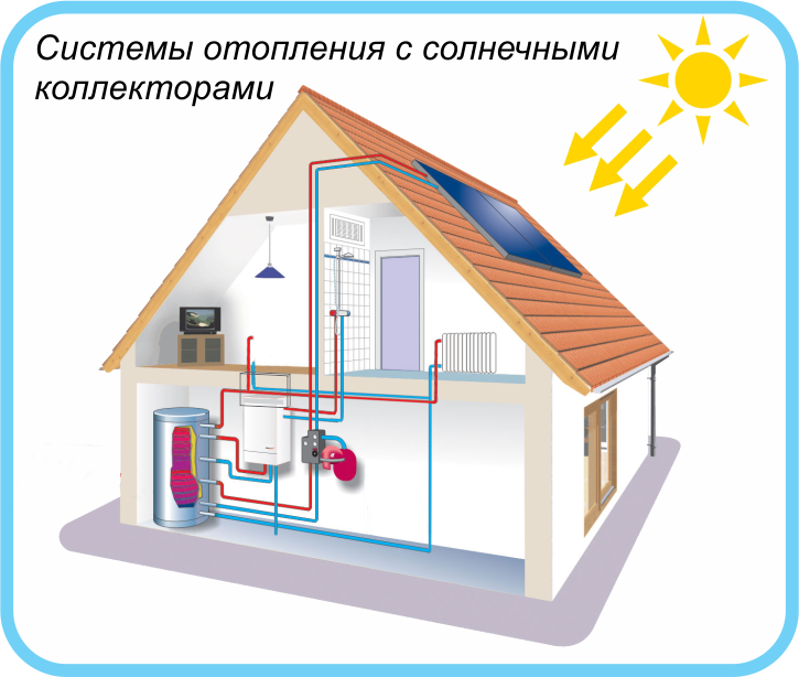 Устанавливаем обогрев дома от солнца своими руками - 1posvetu.ru