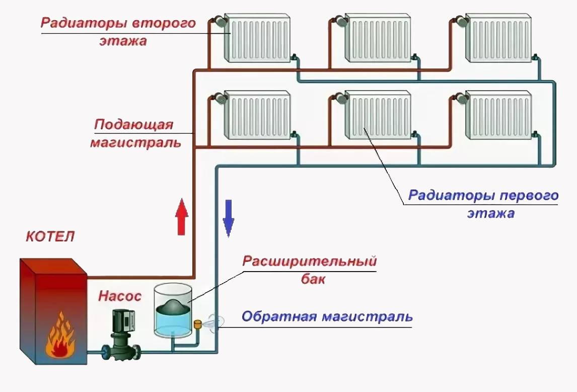 Проектирование отопления: пошаговая инструкция | грейпей