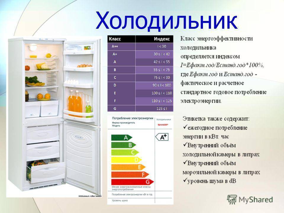 Рейтинг лучших инверторных холодильников на 2023 год