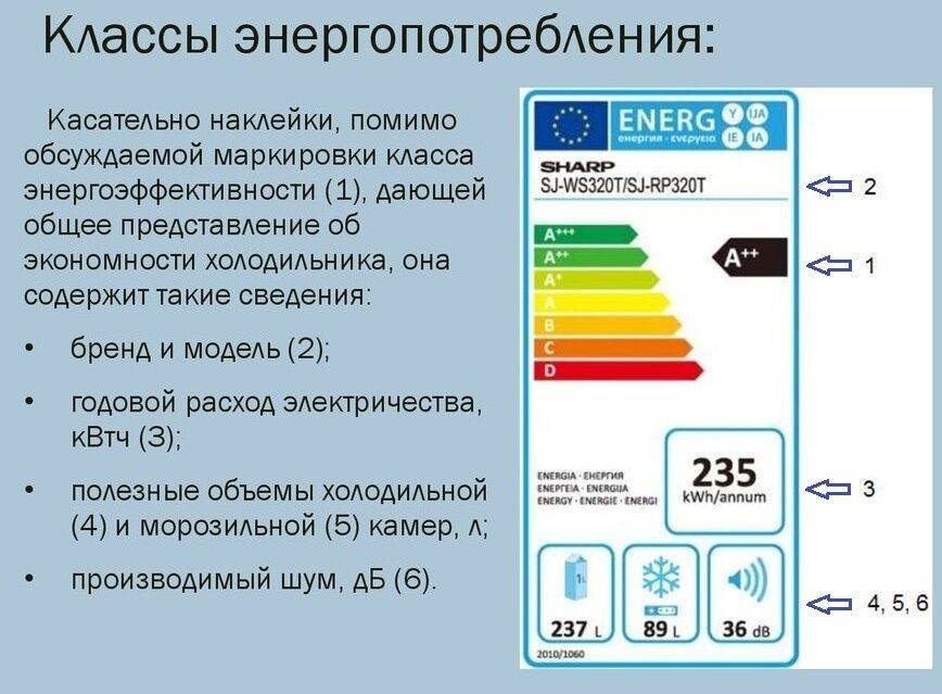 Таблица электропотребления бытовых приборов. мощность потребляемой электроэнергии