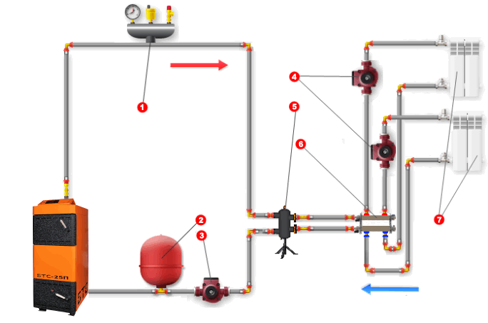 Группа безопасности на отопление: устройство, действие, выбор и монтаж - точка j