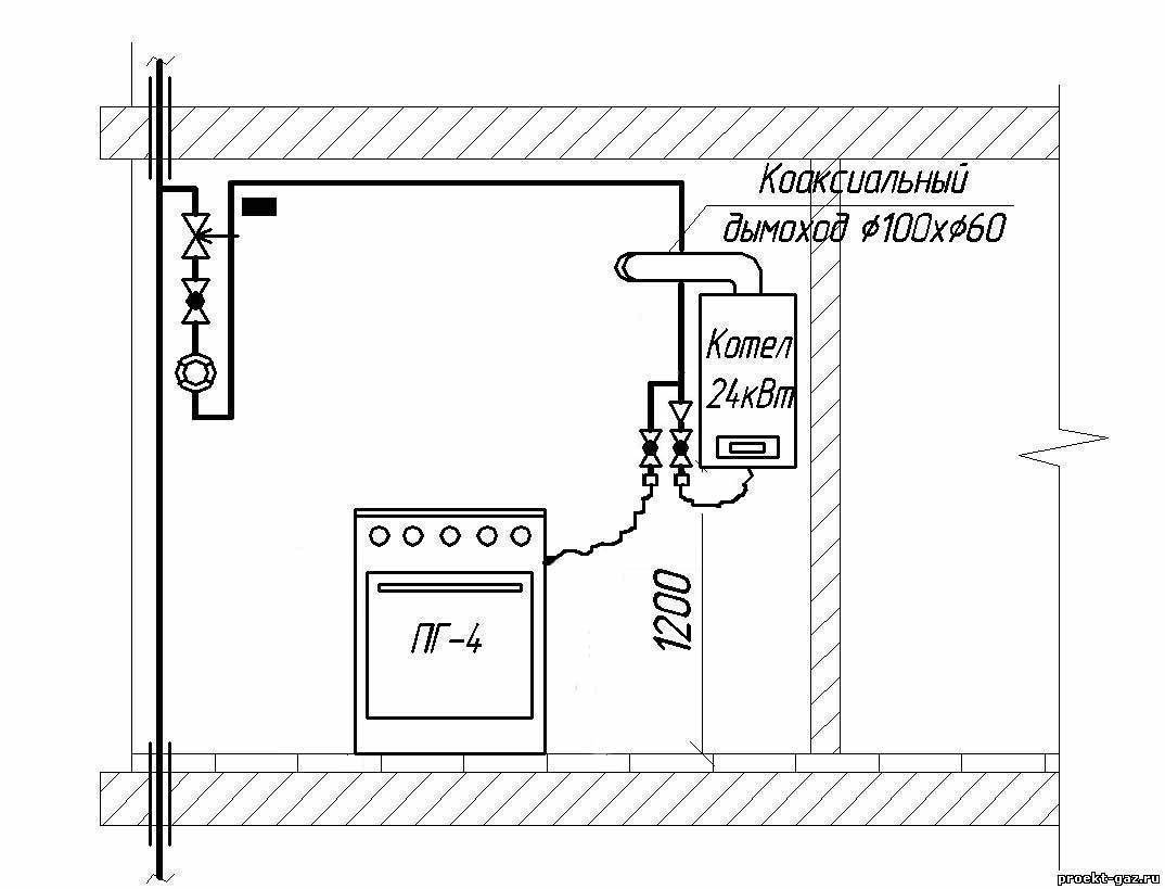Подключение газовой плиты в квартире: подробная инструкция