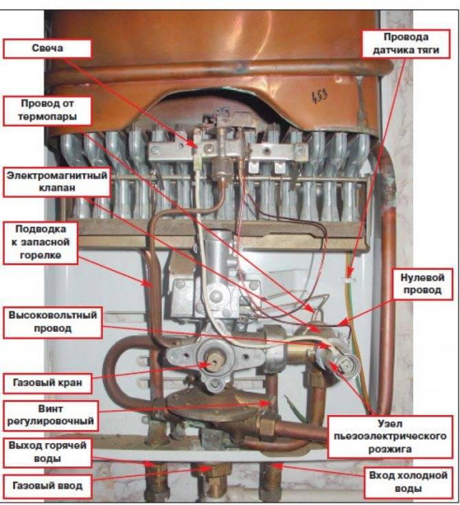 Не работает газовый котел: что делать и причины поломки?⭐ инструкция по самостоятельной починке газового котла - гайд от home-tehno????