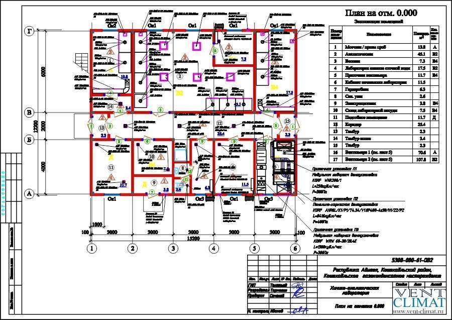 Проектирование и расчет вентиляции. расчет производительности вентилятора, мощности калорифера, площади сечения вентиляционных решеток.