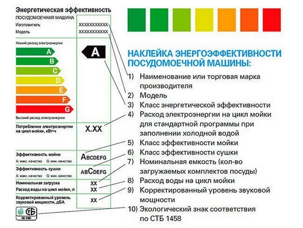 Класс энергопотребления а и а+: в чем разница