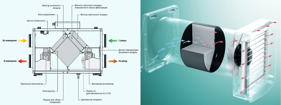 Приточно-вытяжные вентиляционные установки — сравнительный обзор различных типов оборудования