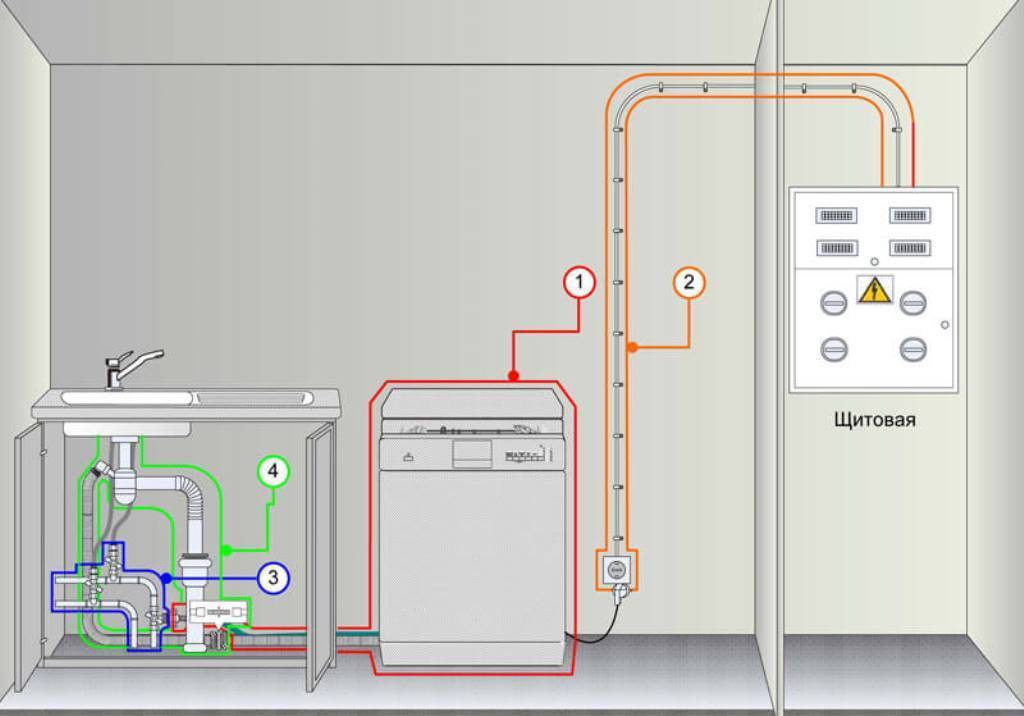 Подключение посудомоечной машины к водопроводу и канализации: схема, фото, видео