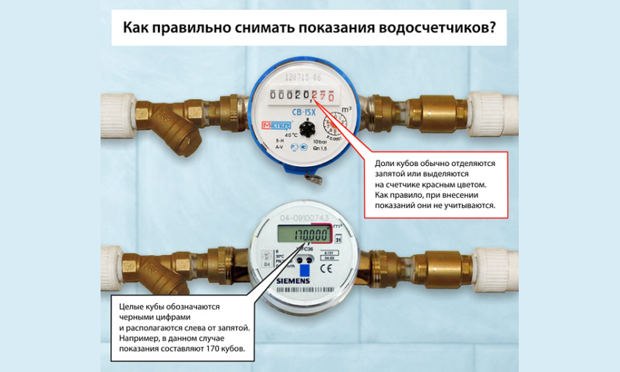 Выбор счетчика для воды: типы водомеров и обзор популярных моделей — инжи.ру