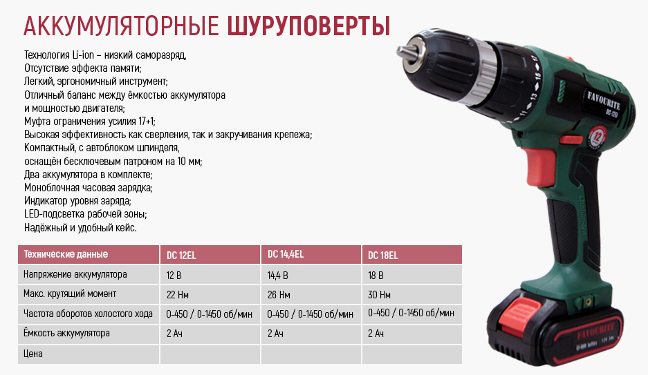 Рейтинг 16 аккумуляторных шуруповертов от 2500 до 14500 рублей