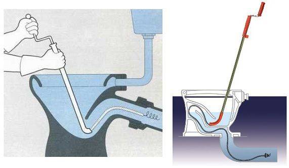 Как использовать канализационный трос для прочистки труб