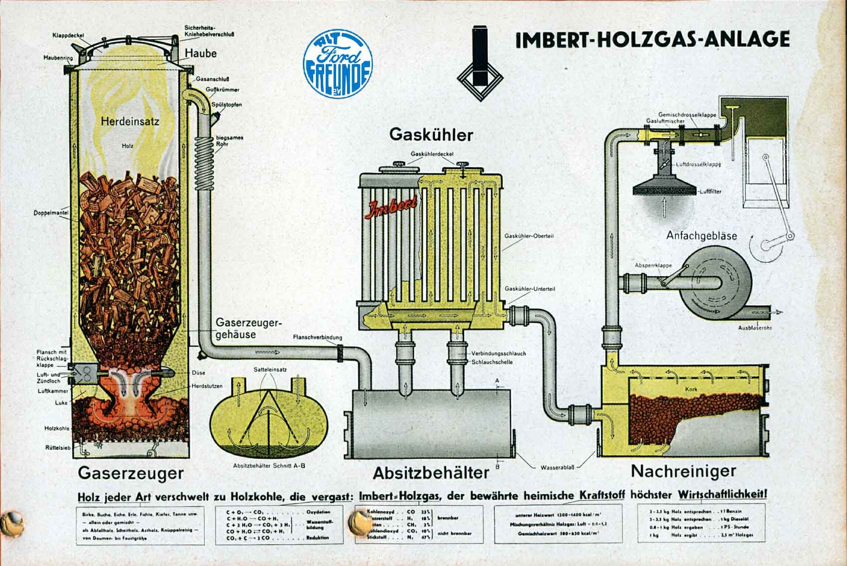 Газогенератор своими руками: как сделать самодельный прибор