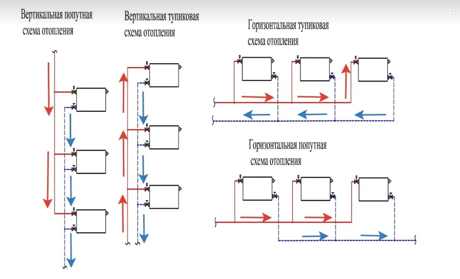 Схема с попутным движением теплоносителя