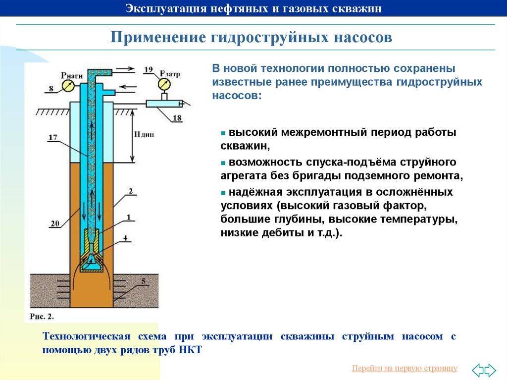 Обслуживание скважины для воды: инструкция по эксплуатации насосного оборудования